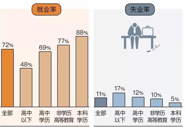 人口的受教育程度_人口国情教育手抄报(3)