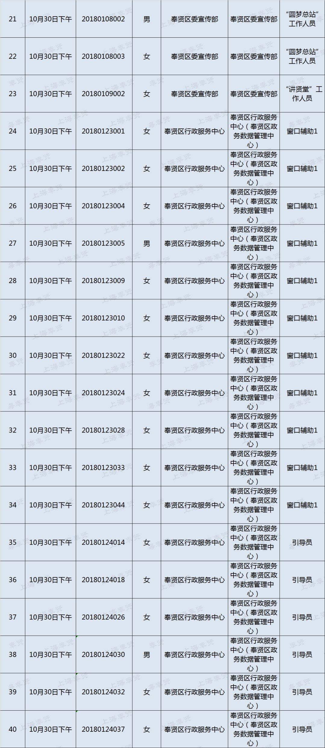 奉贤人口多少_如果奉贤人只认一个南桥,奉贤其他板块的楼盘该怎么卖(2)