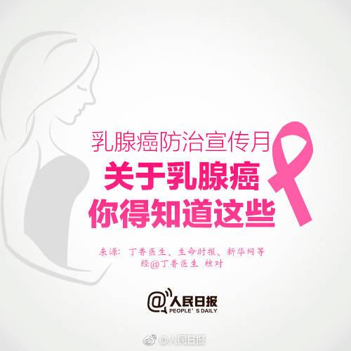 乳腺癌防治月：你关心的乳腺癌防治问题看这里