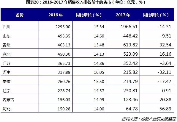 白酒占中国GDP_中国gdp占比图(2)