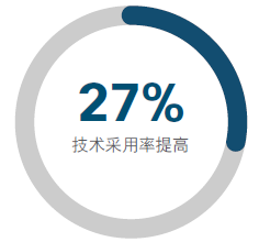 it总监招聘_年薪20万起 这个公司招聘运营总监一名(3)