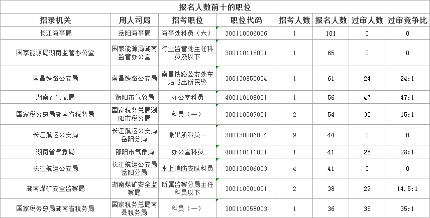 湖南区县人口数_湖南人口面积图(2)