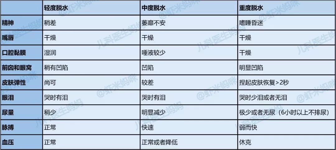 儿科医生妈妈轻中度脱水如何居家补液