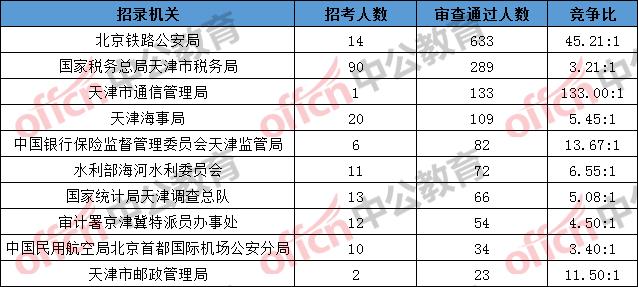 天津津南区人口数量2019_天津津南区规划图