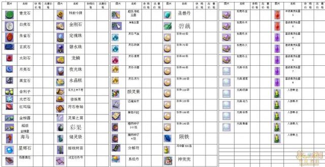 这是商业奇才吗?梦幻西游玩家统计175任务赚钱表