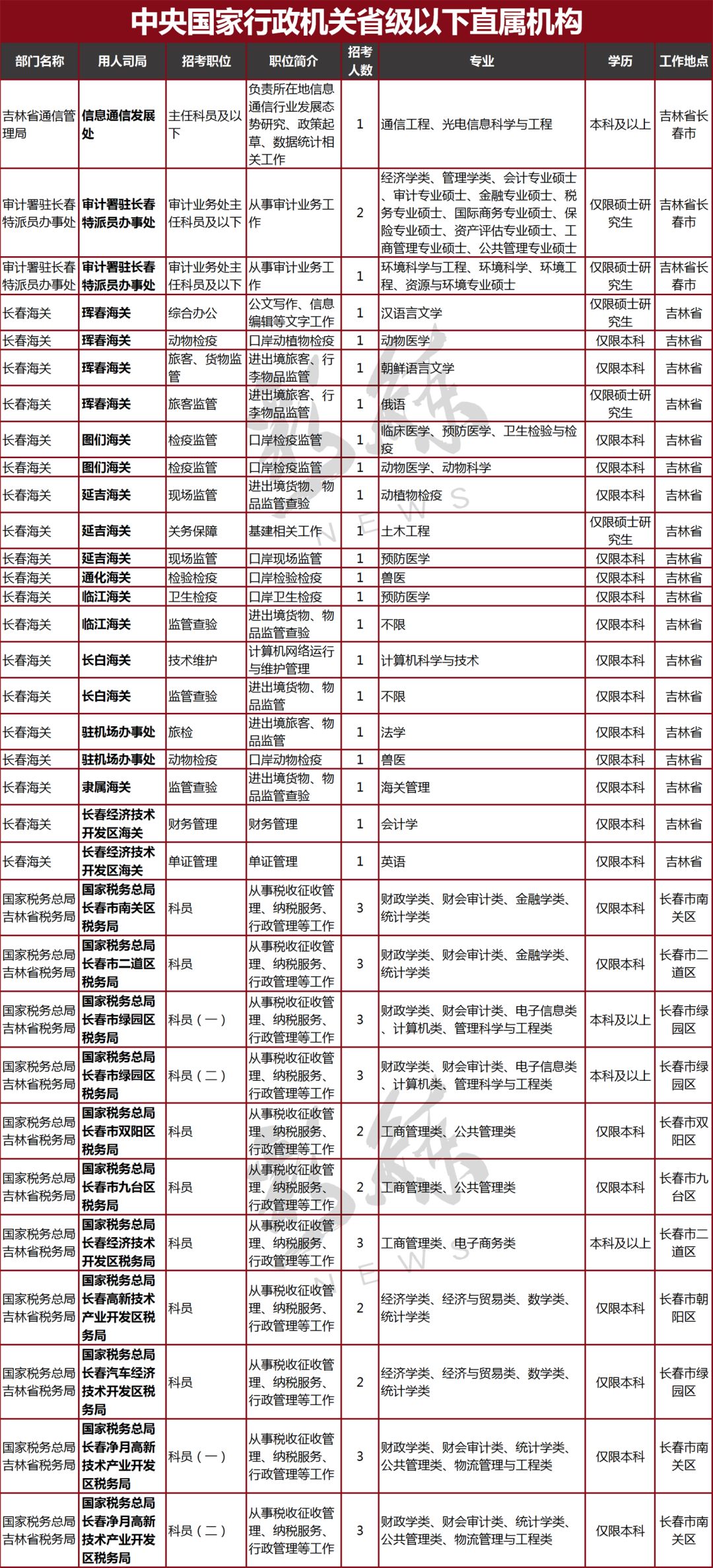 吉林省人口与计划_吉林省地理面积及人口