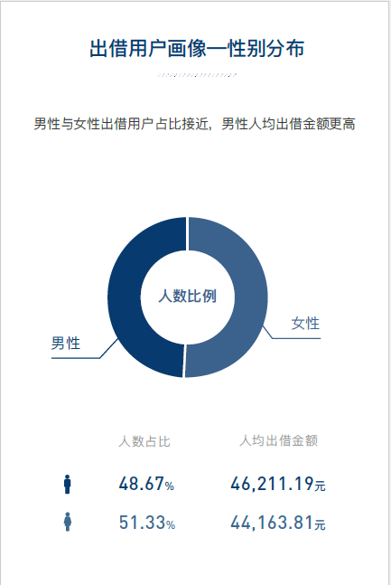 人人贷发布2018年q3季报,合规基础上稳健前行