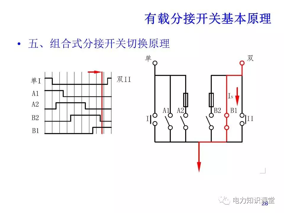 有载分接开关工作原理