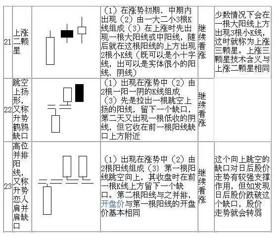 股票经典口诀,背起来,知买卖