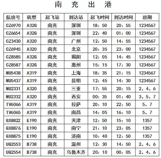 机场—惠州平潭机场◆◆◆◆南充高坪机场—揭阳潮汕机场◆◆具体航