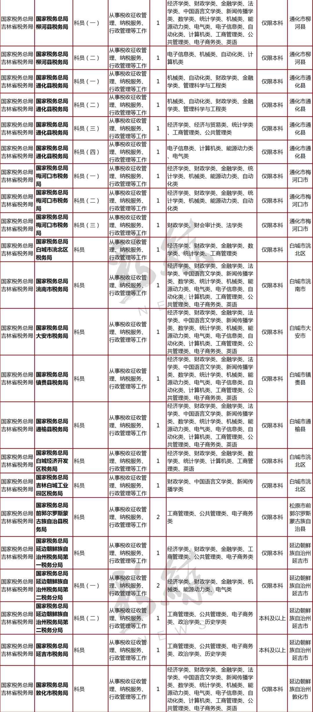 吉林省人口与计划_吉林省地理面积及人口(3)