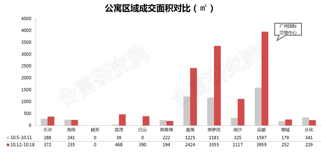 空港区GDP(3)