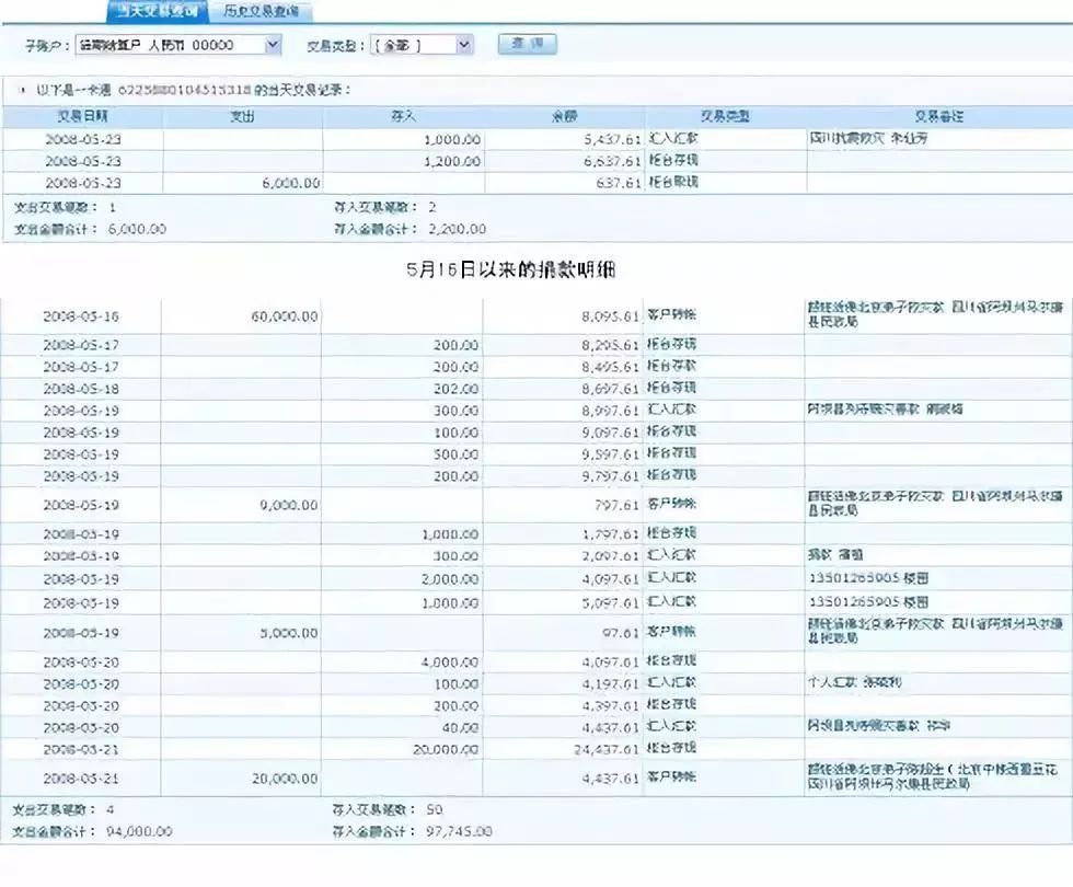 (注意:获取了这五项信息即可在网上银行进行转账汇款操作.)