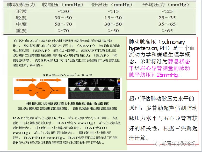 储勤军妊娠合并重度肺动脉高压患者行剖宫产术麻醉管理