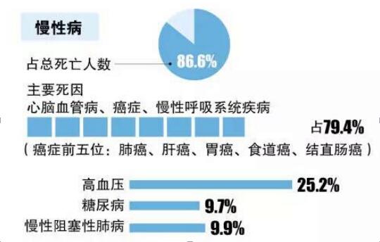 【慢病说】我叫慢病,是国民健康的"头号杀手"