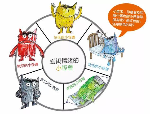 孩子爱乱发脾气?这一个简单方式教他学会情绪管理