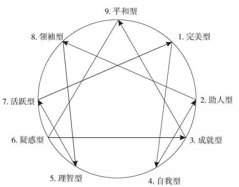 如何与一个掌控型的伴侣相处九型人格深度解析