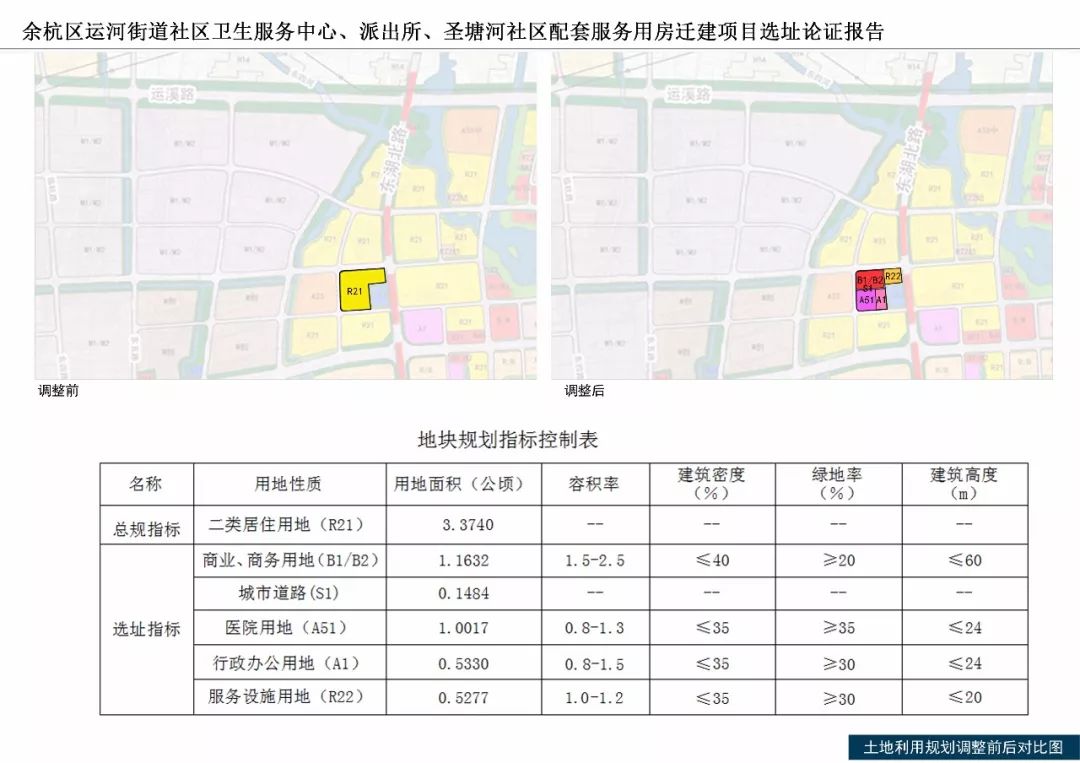 运河街道社区卫生服务中心项目用地面积约10017平方米; 余杭区分局