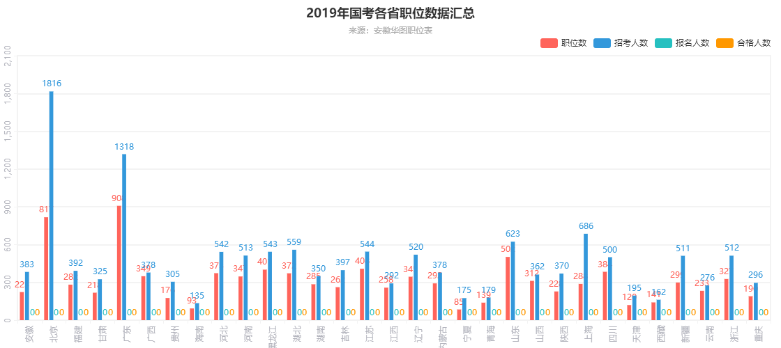 【国家公务员考试网】2019国考报名入口已开通！！！