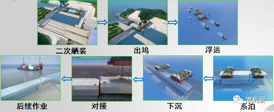 带你详细解读港珠澳大桥的 "技术流"_沉管