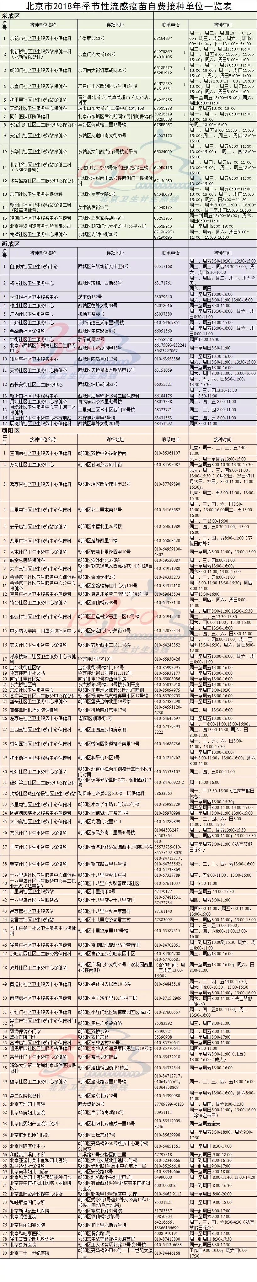 北京市2018年季节性流感疫苗【免费】及【自费】接种单位