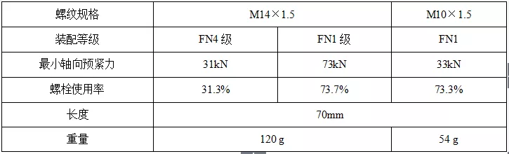 采用fn1级装配可将螺栓规格减小到m10,最小轴向预紧力33kn,如图4b所示