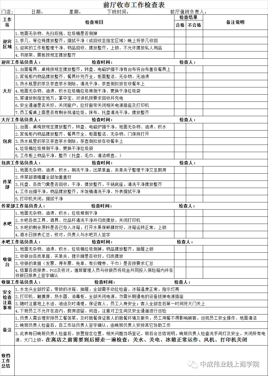 前厅开市收市工作检查表