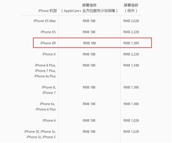 电池方面, iphonexr和iphonexsmax,iphonexs的维修费用一致,保外均为