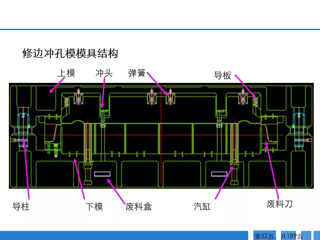 200张ppt全过程讲解汽车零部件冲压工艺