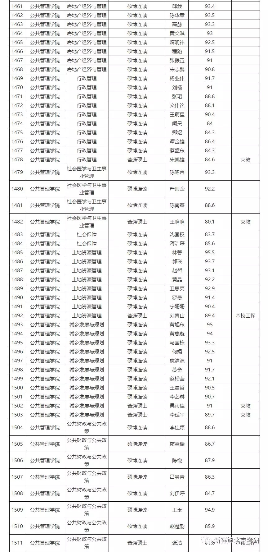 人口学硕士_人口学考研科目考研参考书考研分数线考研经验(3)