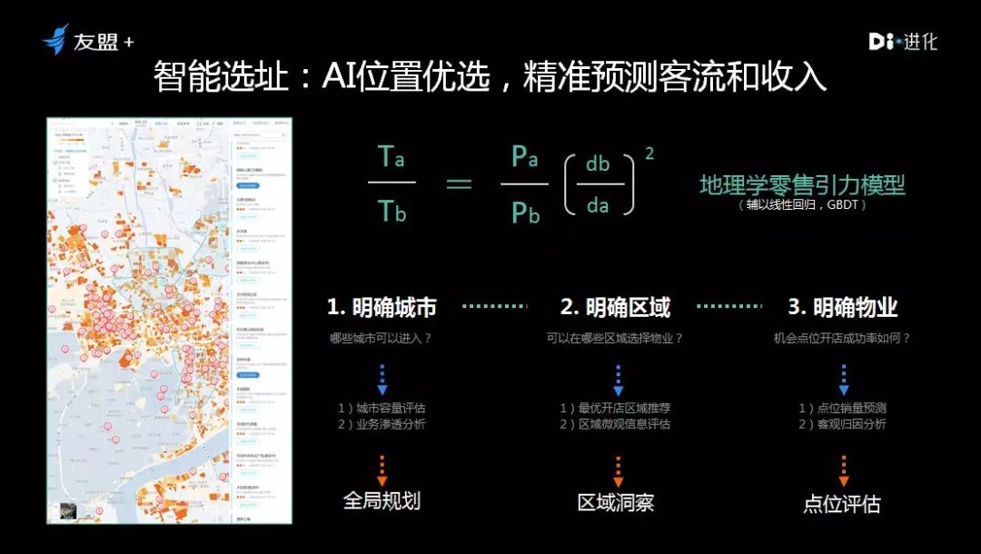 选址人口_人口普查