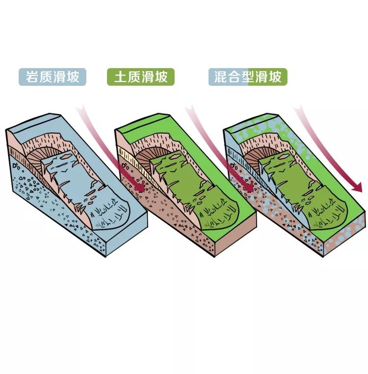 地质灾害避险训练营第六期!_滑坡