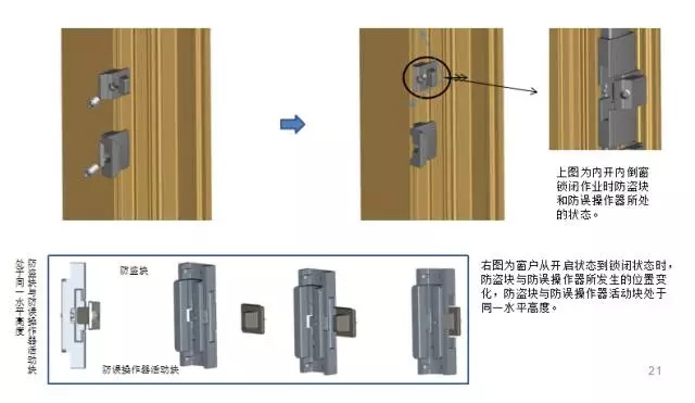 内开内倒窗(内平开下悬窗)五金系统安装示意