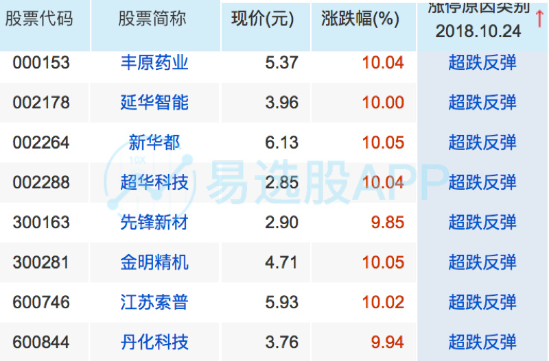 當下市場，發動券商板塊的資金壓力較大，很有可能各路資金會選擇放棄 商業 第5張