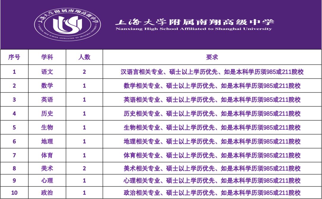 嘉定教师招聘_2018上海嘉定教师招聘直播课课程视频 教师招聘在线课程 19课堂(3)