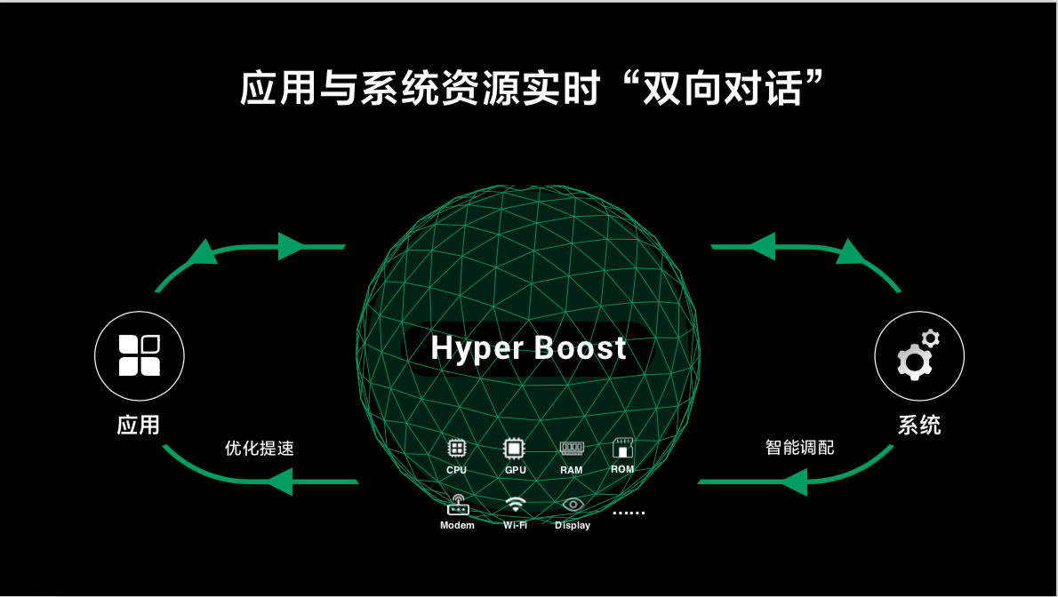 Hyper Boost背后——OPPO有怎样的研发初心？-锋巢网