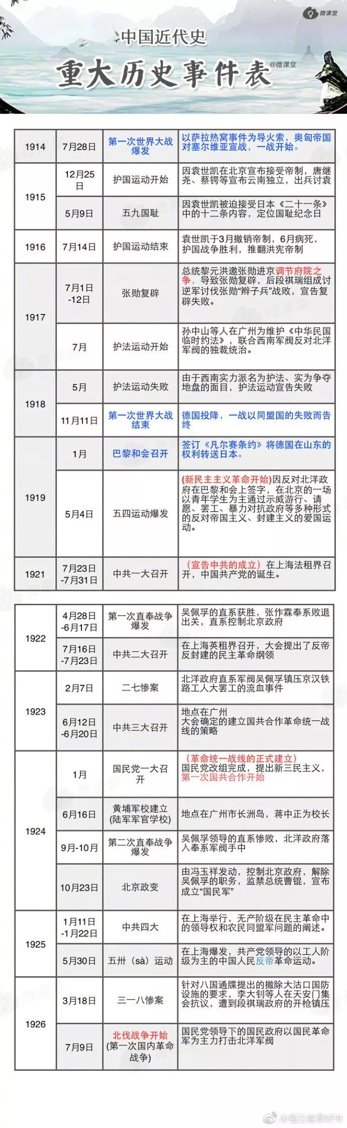 中国近代史重大历史事件表