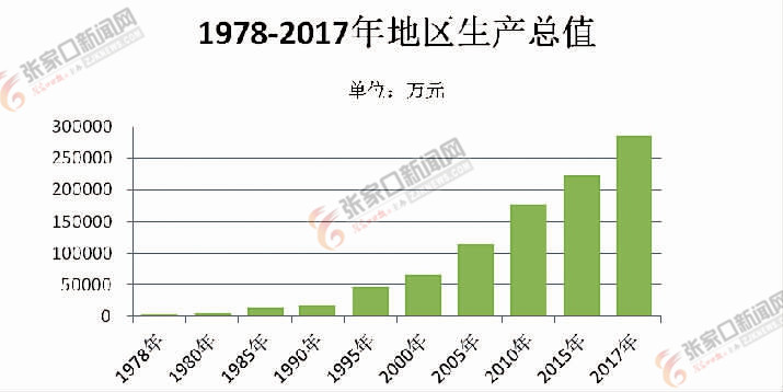 贫困gdp划分标准_海南取消贫困市县GDP考核指标 加大生态保护考核力度(2)