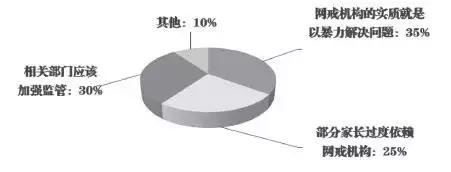 8岁男孩进“特训学校”不到48小时身亡，网瘾教育何去何从？"