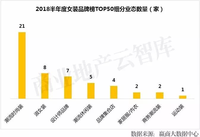 bsport体育入口:2018年最火的女装品牌TOP50！第一名居然是(图18)