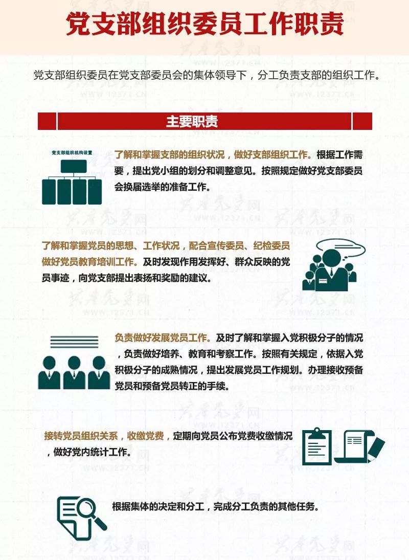 【学习】图解党支部书记、委员工作职责