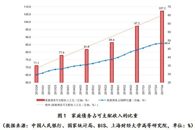 居民家庭负债除以gdp_新年央行大红包,你的房贷负担很可能要减轻了