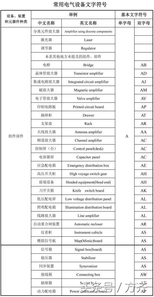 最全建筑工程图纸代号,从此识图无压力!