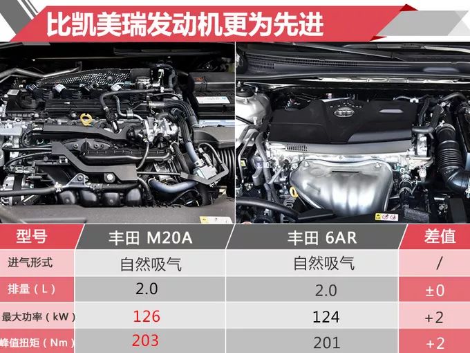 20万就能买丰田新旗舰?性价比高到没朋友,这让凯美瑞怎么活