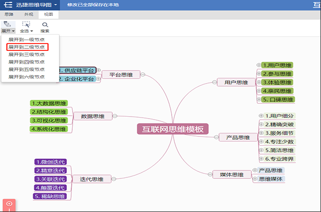 互联网思维是什么 分享互联网思维导图模板