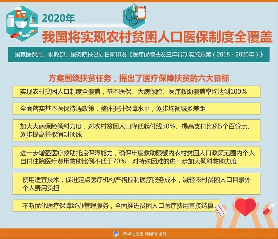 人口普查中国籍填什么_中国人口普查(2)