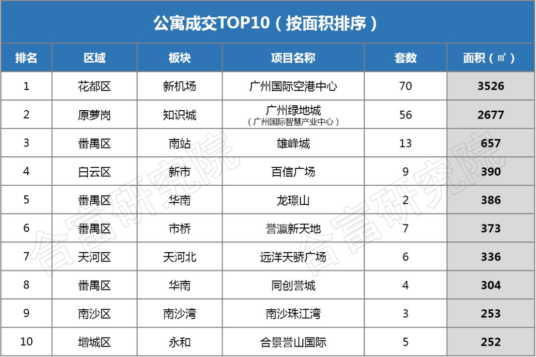 广州商务街gdp_广州天津GDP明年将赶超香港 经济增长质量堪忧(2)