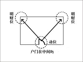 长明灯简谱_长明灯图片(3)