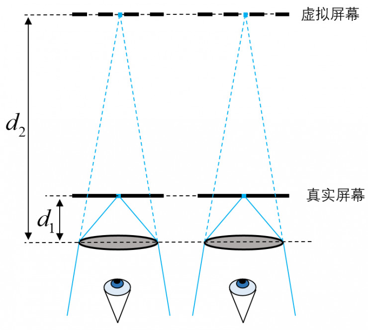 眼睛成像的原理是什么简短_眼睛的成像原理是什么(2)