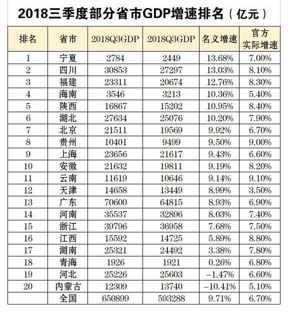 各省三季度gdp名义(3)